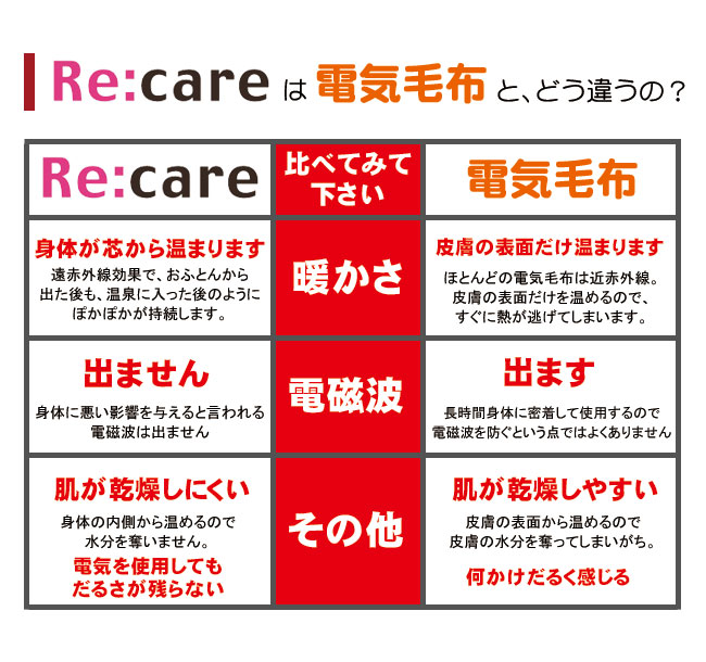 西川リビング、ダンクリニックの姉妹製品「Recare（リケア）」冷え症、肩こり、頭痛、便秘、不眠症の方にオススメ！「電位治療 」+「加温機能」で毎日の健康をサポート！｜まるで温泉に入っているように身体が芯から温まり、血行が良くなりますよ！毎日の目覚めが変わります。